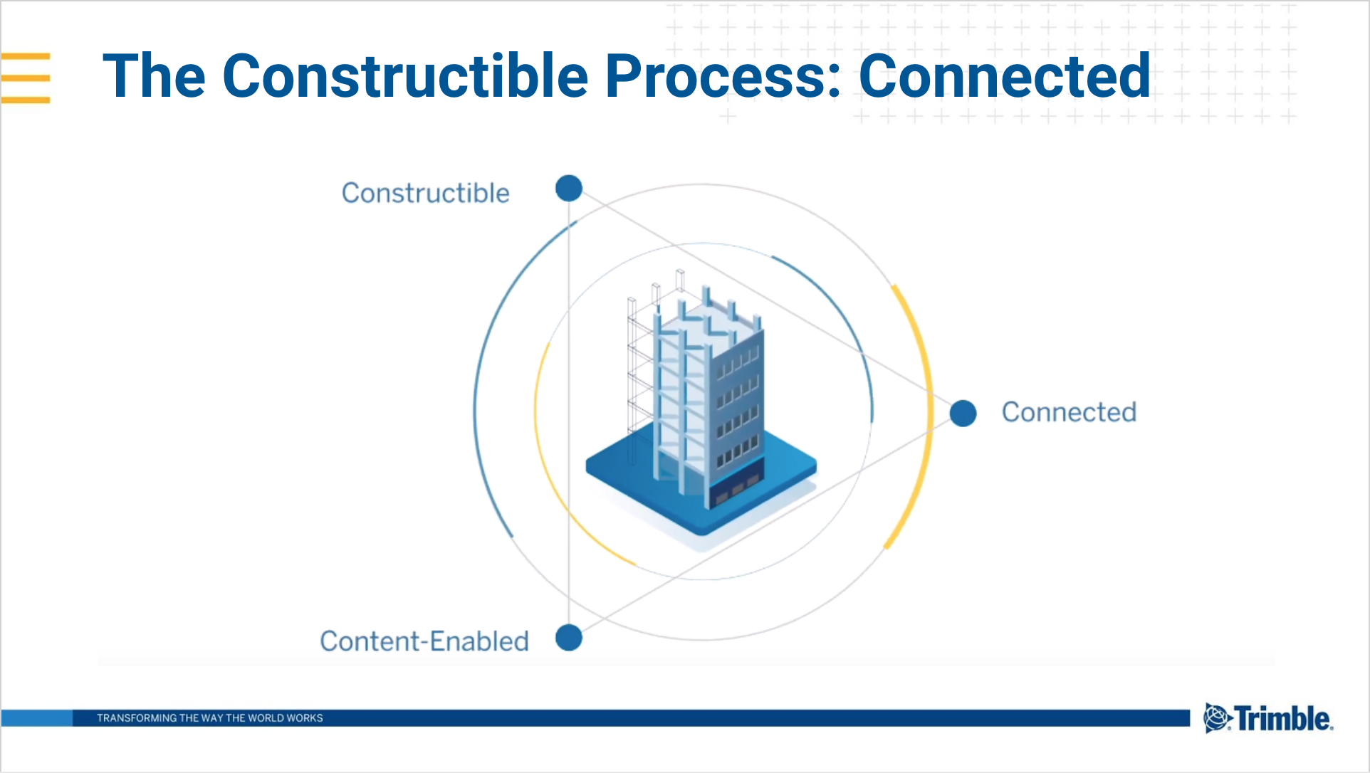 The Constructible Process: Connected